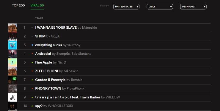 Go_A, Go_A "Шум", Go_A в чарті Spotify