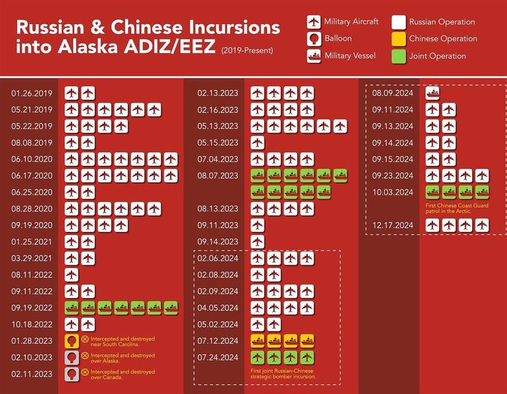 Інфографіка з активністю росіян та китайців біля Аляски США з 2020 по 2024 роки