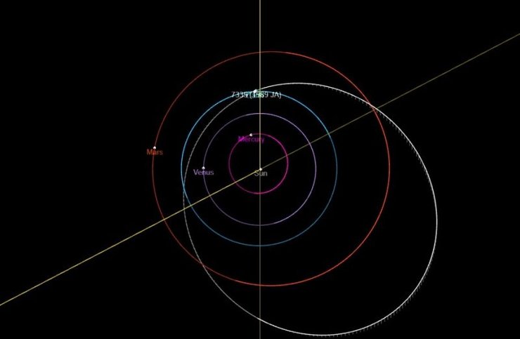 астероид 7335 (1989 JA)