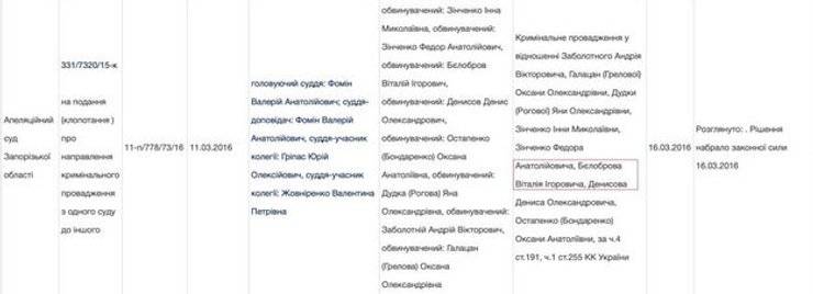 Мошенничество, Херсон, Херсонская ОВА, Виталий Белобров, мошенничество, финансовая пирамида