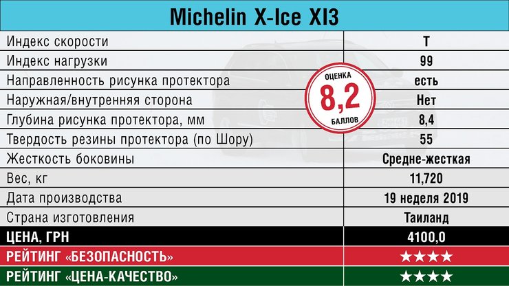шины мишлен зимние, зимние шины michelin x ice, тест зимних шин, выбор зимних шин, характеристики и цена зимних шин для SUV