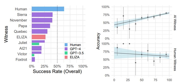 искусственный интеллект, ChatGPT, тест Тьюринга