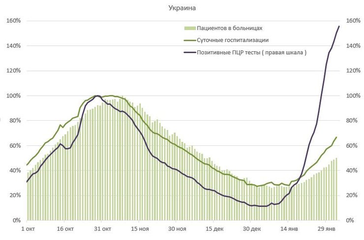 Госпитализации статистика