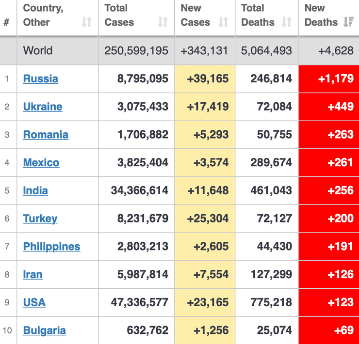 Коронавірус, смертність, статистика, Україна