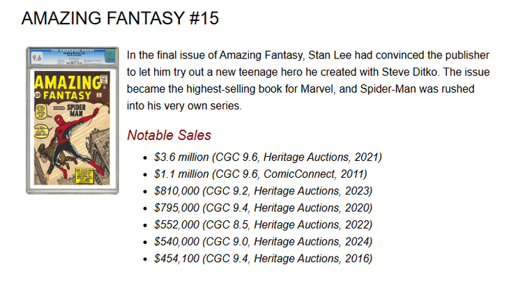 Обложка комикса Amazing Fantasy #15, впервые представившего Человека-Паука