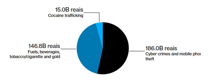 Доходи, злочинці, наркокартелі, Бразилія, Латинська Америка, фото