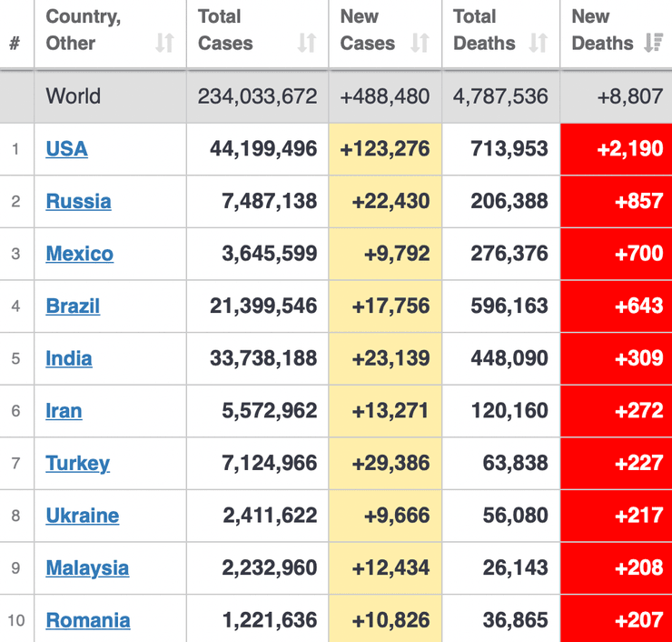 коронавирус, смертность, мир