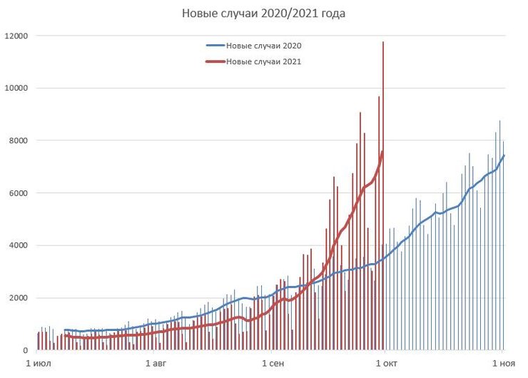 коронавирус, новые случаи, динамика,