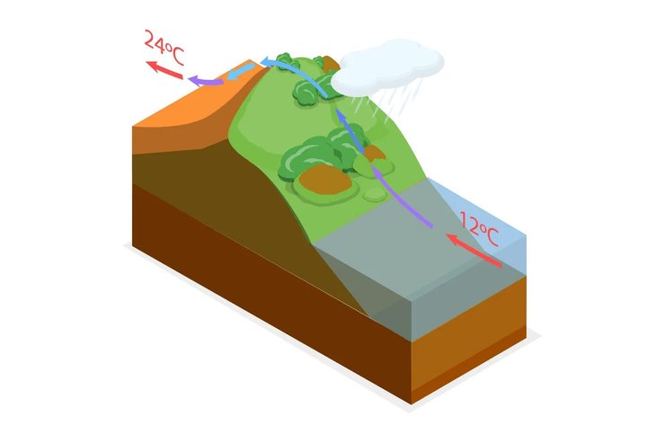 фен, фен, ефект фена, ефект фена