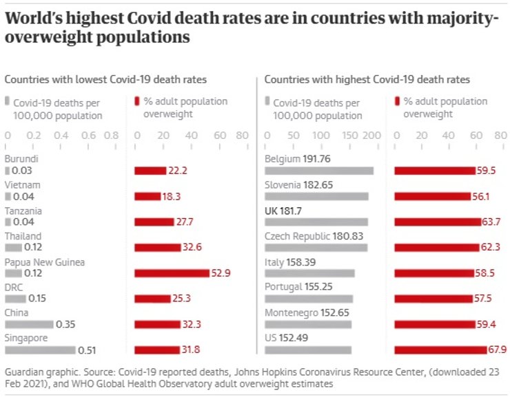 ожирение, коронавирус