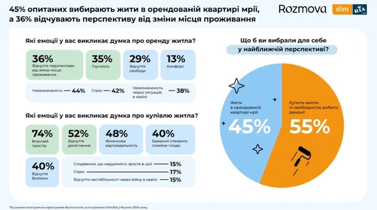 Сколько лет аренды равно покупке квартиры