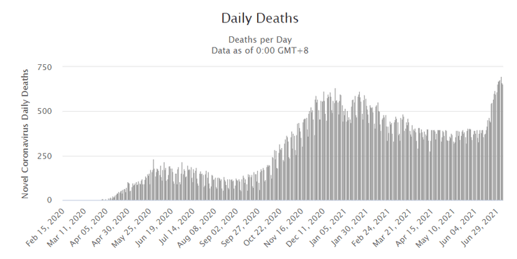 смертность, коронавирус, россия, диаграмма