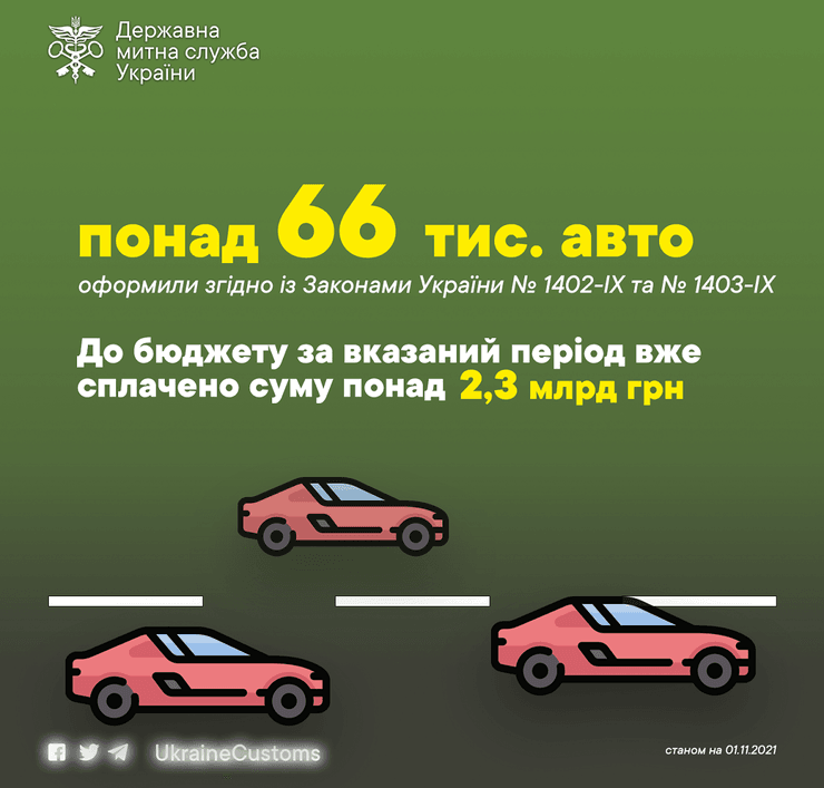 Авто на єврономерах, євробляхи, розмитнення авто на єврономерах, розмитнення євроблях