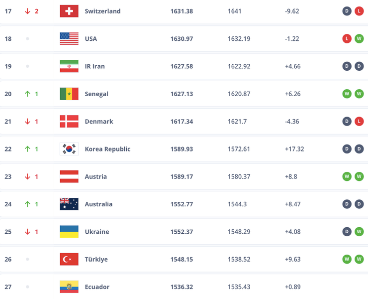 Рейтинг ФІФА