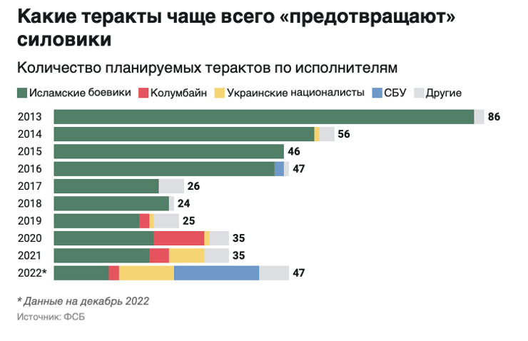 Разновидности "терактов".