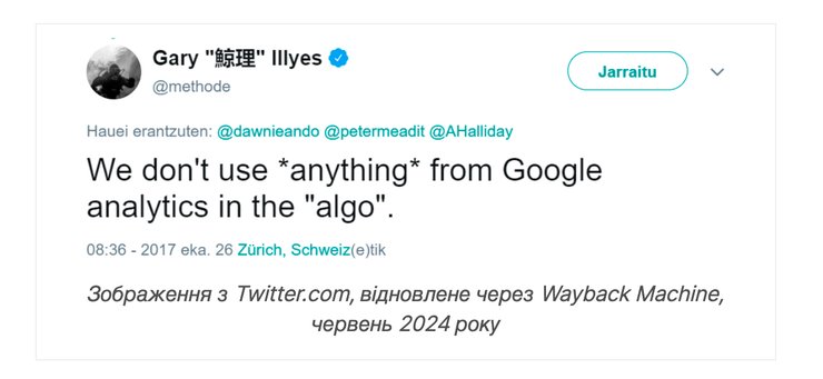 Гугла аналитика