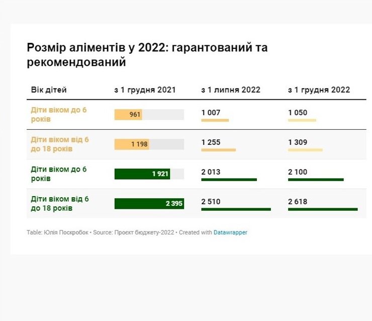 Размер алиментов в 2022 году