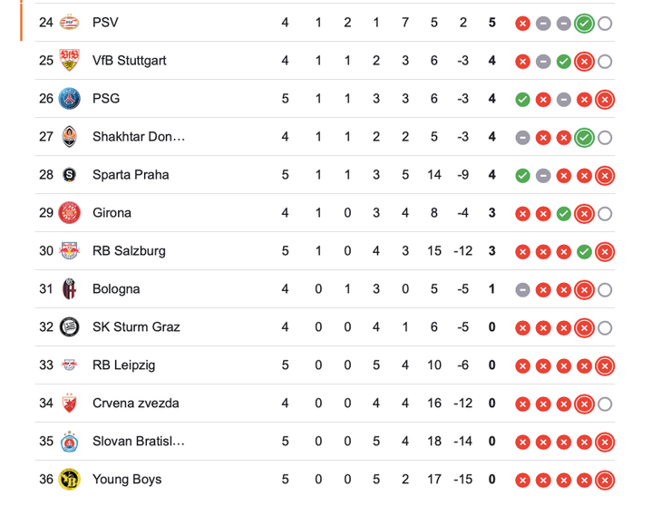 Штурм, Жирона, таблица Лиги чемпионов
