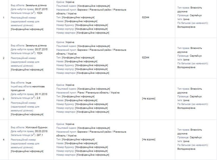 Депутат Владимир Пачесный задекларировал большой дом и два земельных участка