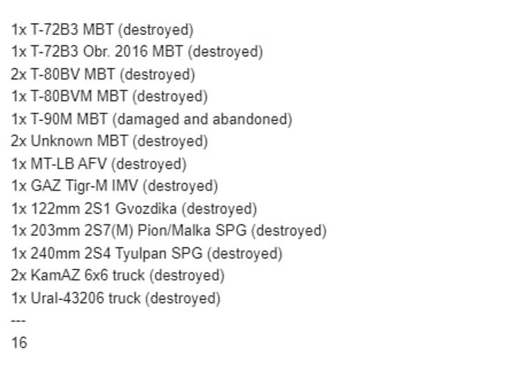 дані втрат зс рф