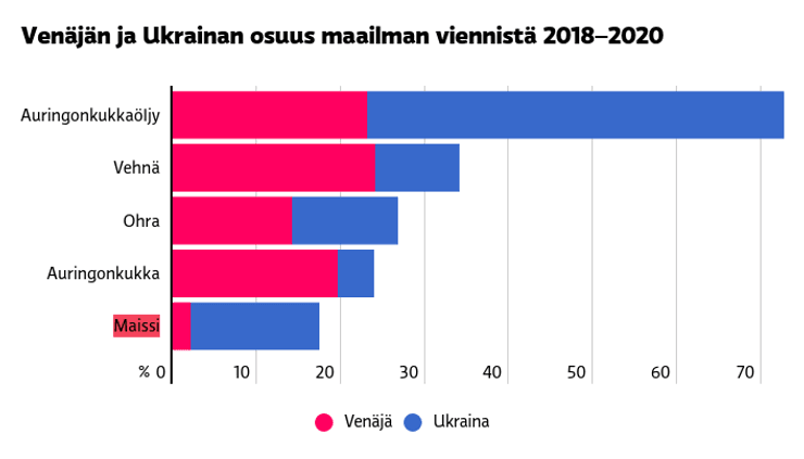 Украина Россия поставки пшеница кукуруза хлебная продукция цены мировой экспорт