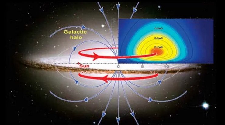 Млечный Путь