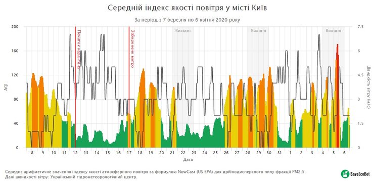 киев, смог, 6 апреля