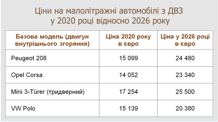 Рост цен на малолитражные автомобили в 2030–2026 годах