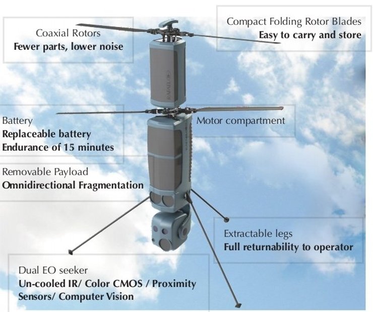 дрони для аоі