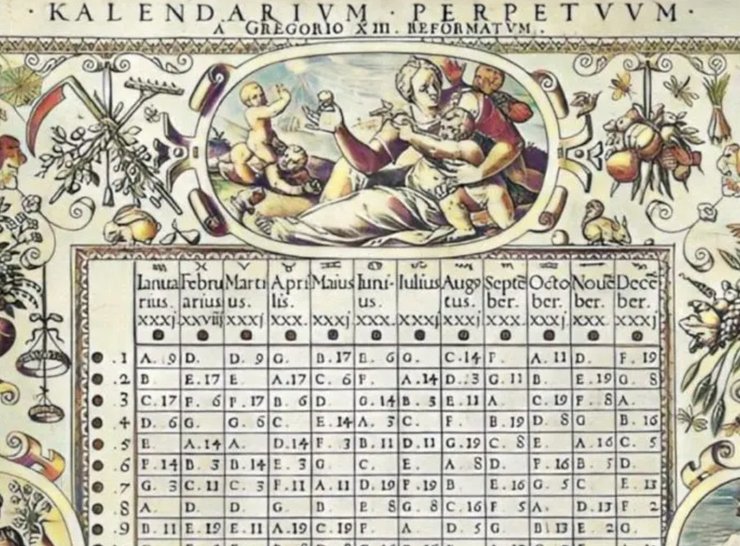 Григоріанський календар, календарі, стародавній календар, календар, історія календаря