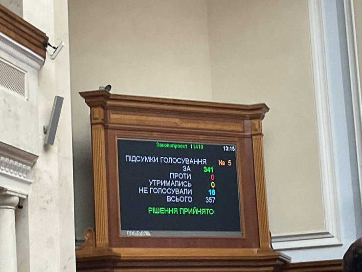 Голосування за законопроєкт №11410
