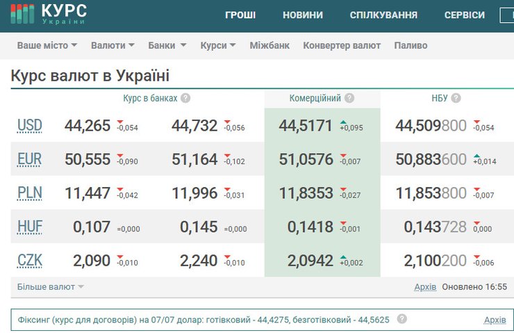Текущий курс валют