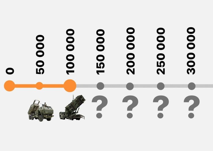 сто тысяч мем