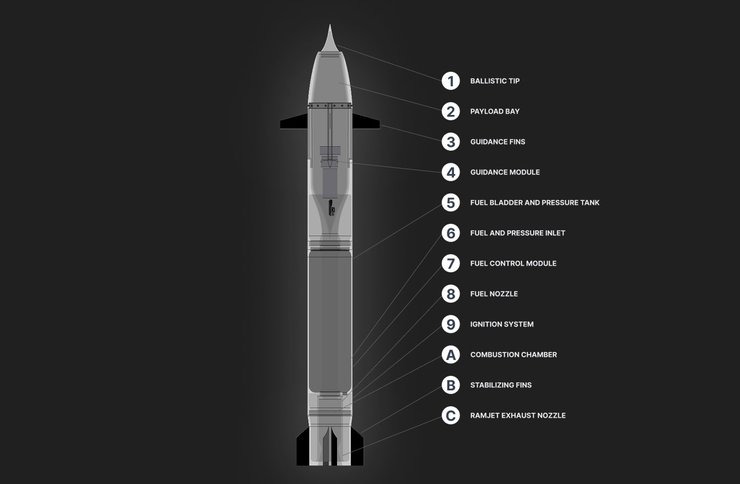 снаряд Sceptre TRBM