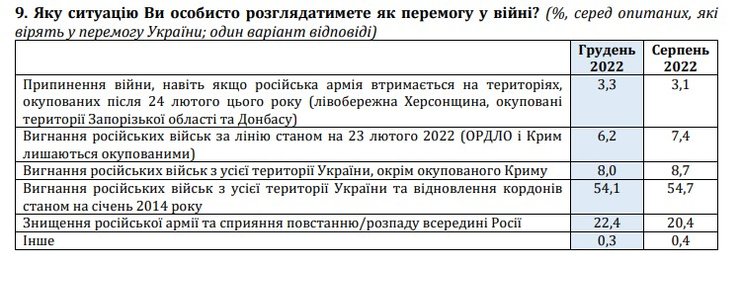 перемога у російсько-українській війні