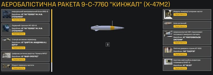 инфографика с заводами, производящими компоненты для "Кинжала" РФ