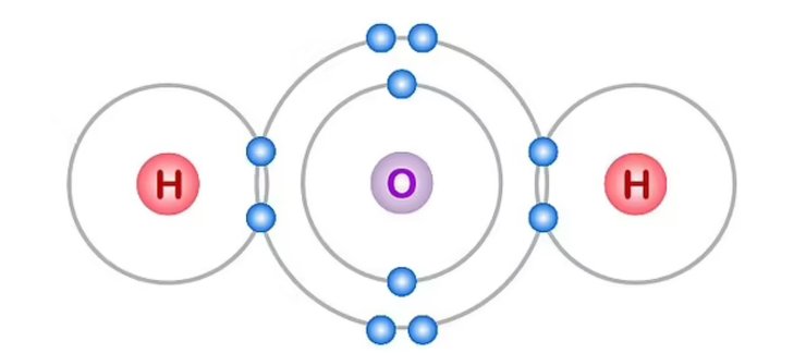 Формула воды, H2O