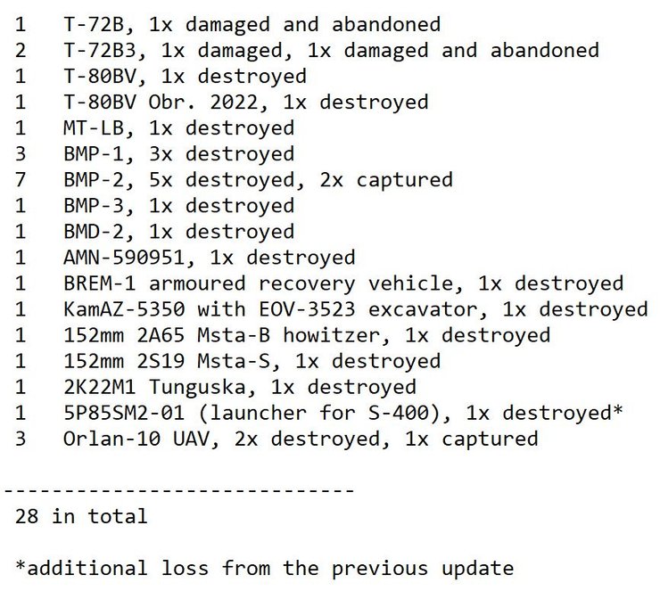 потери ВС РФ