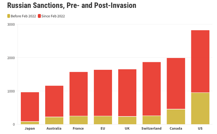 криптовалюта україна новини, Російські санкції криптовалюта,