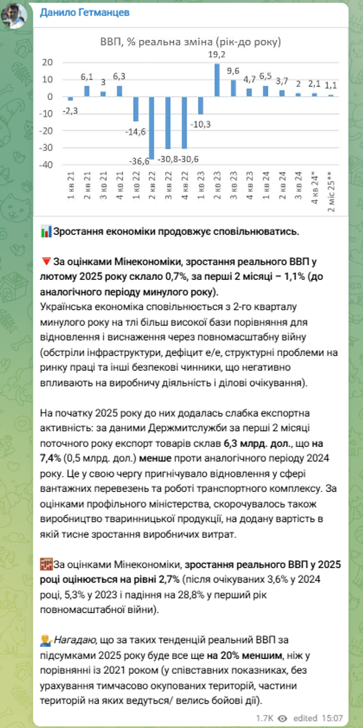 економіка України, відновлення економіки України, ВВП України, Данило Гетманцев