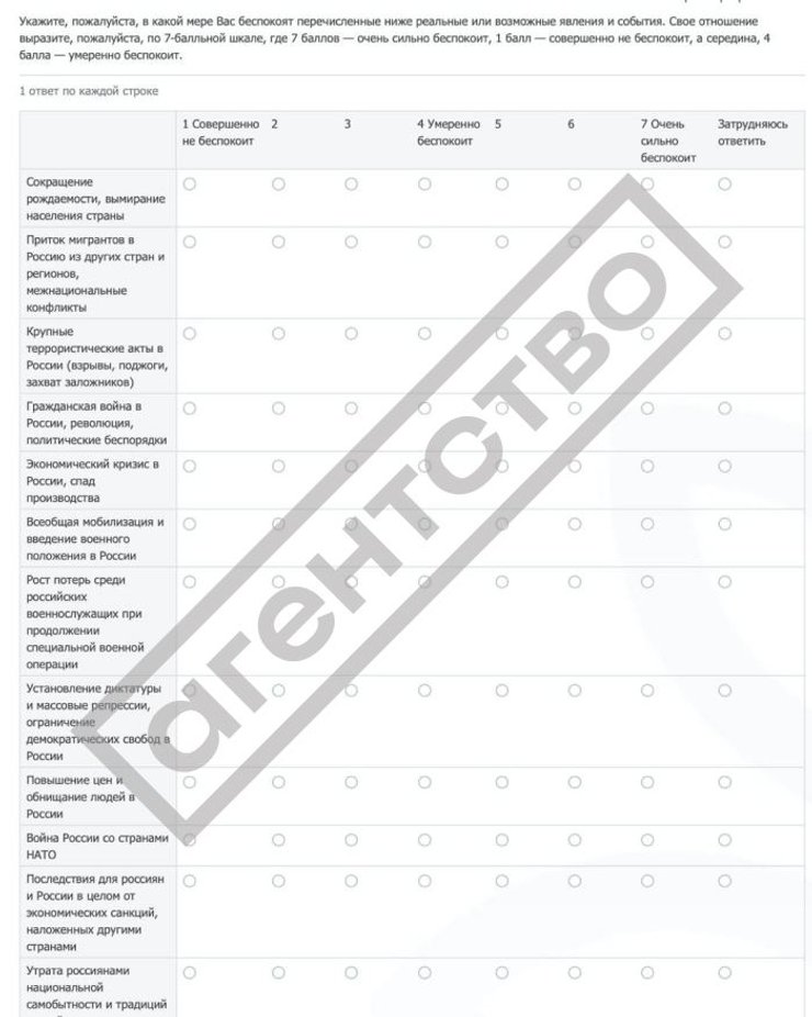 опитування, війна росія