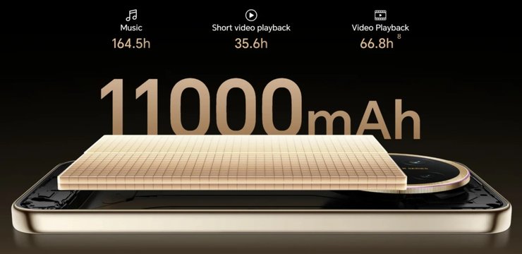 Тести акумулятора смартфона Honor X9e Pro