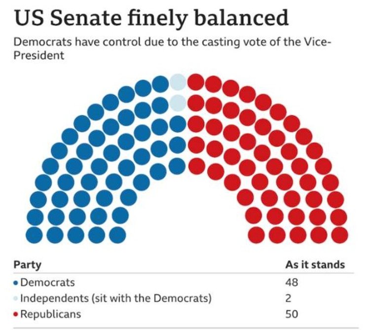 выборы в сша