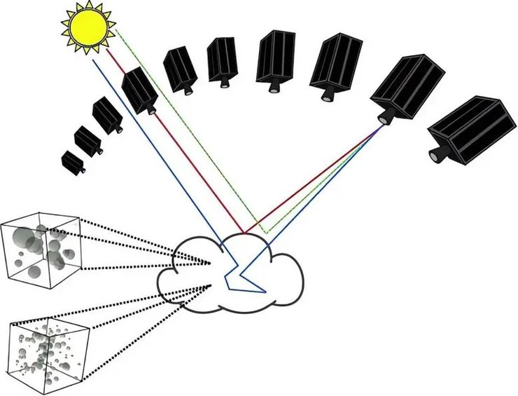 алгоритм облака климат
