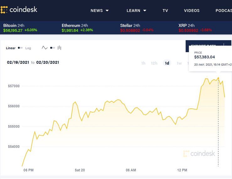 биткоин, криптовалюта, курс