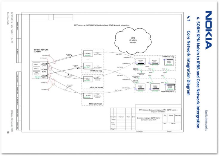 Nokia шпионаж