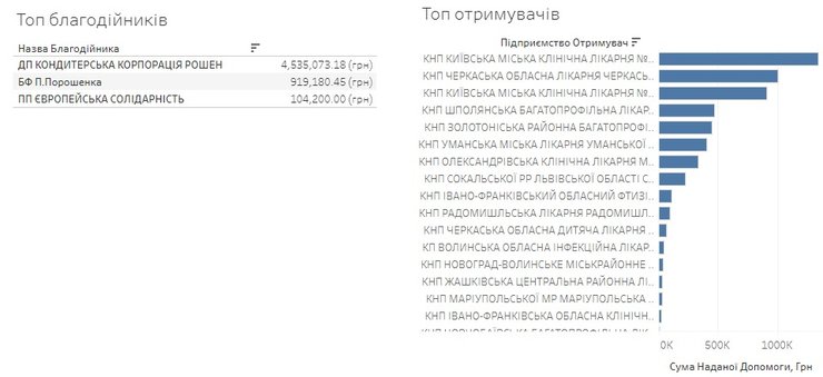 Скриншот: YouControl
