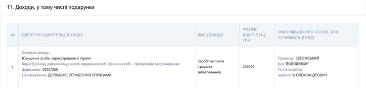 зарплата зеленського декларація