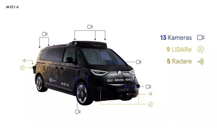беспилотный фольксваген, Volkswagen ID.Buzz, новый Volkswagen ID.Buzz, электромобиль Volkswagen, электромобиль Volkswagen