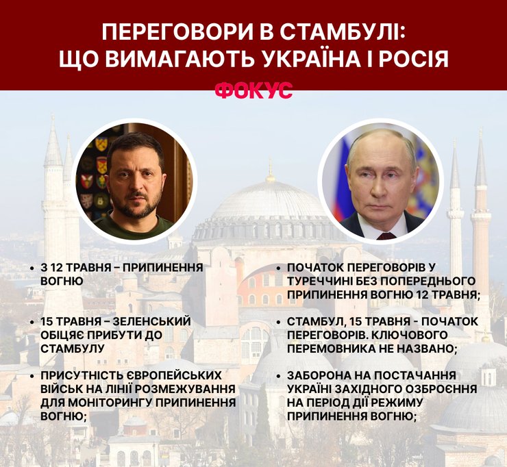 Переговори в Стамбулі, мирні перемовини РФ та України